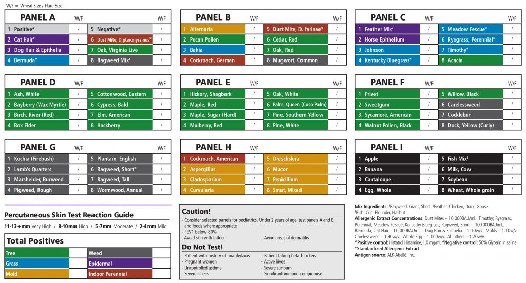 Allergy panel graphic